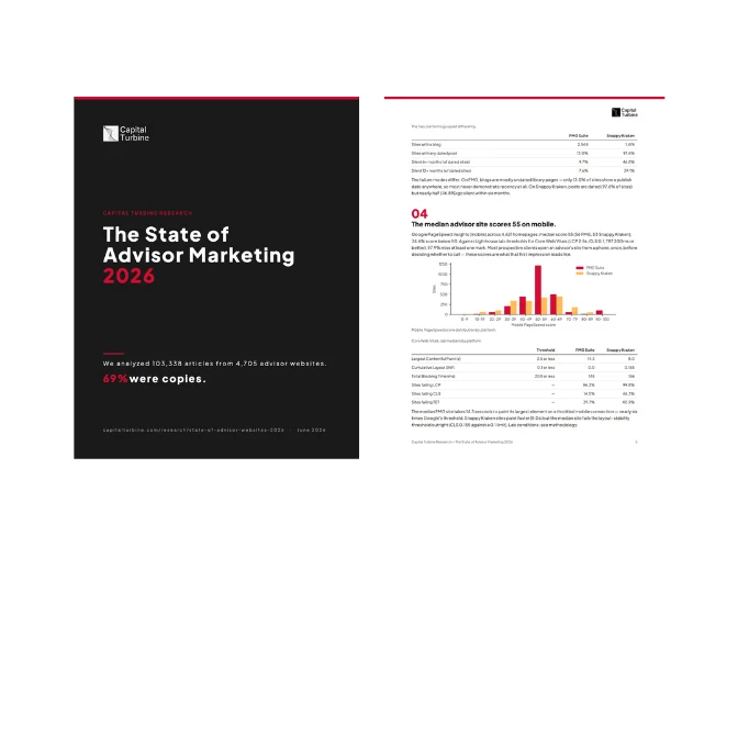 The State of Advisor Marketing 2026 — Capital Turbine's research report